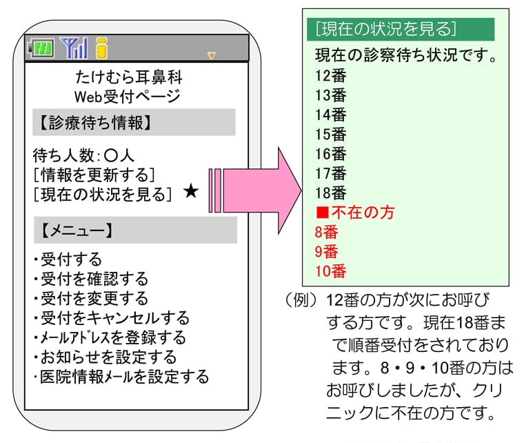 診療状況